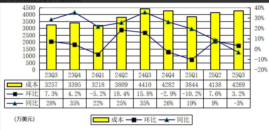 涂鸦智能财报:营收 8250 万美元同比增 1.1%,盈利水平大幅提升插图3 涂鸦智能财报:营收 8250 万美元同比增 1.1%,盈利水平大幅提升插图3