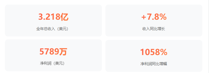 净利润暴增超十倍!涂鸦智能押注智慧酒店赛道,AI+IoT要颠覆你的入住体验插图 净利润暴增超十倍!涂鸦智能押注智慧酒店赛道,AI+IoT要颠覆你的入住体验插图