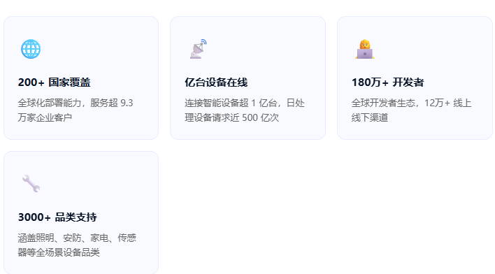 一句话写完PPT，顺手帮你关灯调空调涂鸦智能发布 TuyaClaw：AI助理冲破屏幕插图1