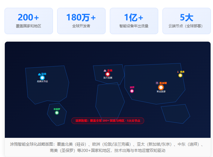 涂鸦智能CES 2026亮剑：一台”多模网关”打通6大协议，全屋智能不再有”生态壁垒”插图2
