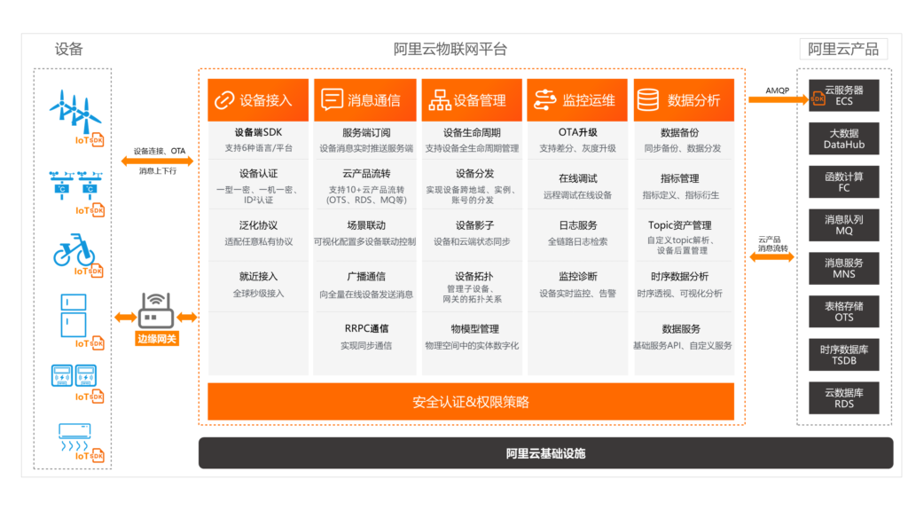 <div>涂鸦智能 IoT 平台核心技术解析：从设备接入到云端协同的完整技术栈</div>插图