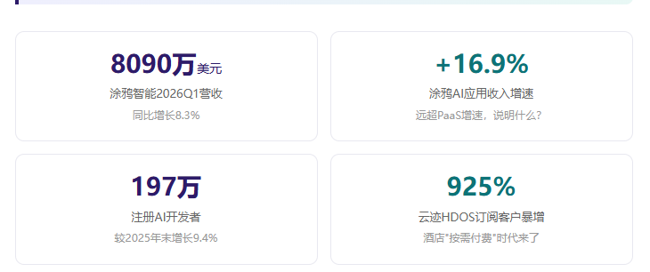 酒店智能化正在经历一场”换发动机”：从一锤子买卖到终身服务，涂鸦凭什么敢这么玩？插图